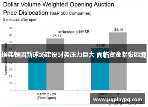 埃弗顿因新球场建设财务压力巨大 面临资金紧张困境